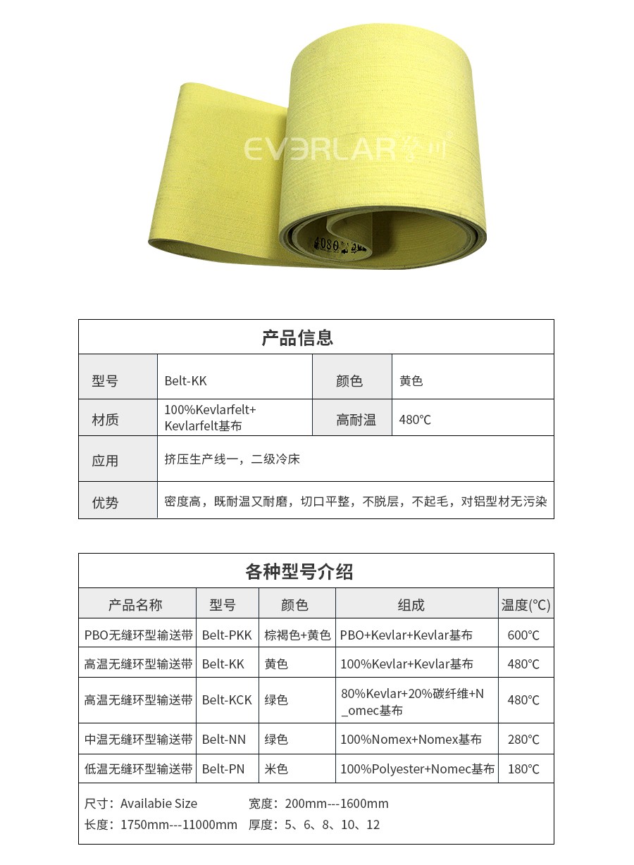 毛氈輸送帶 毛氈輸送帶