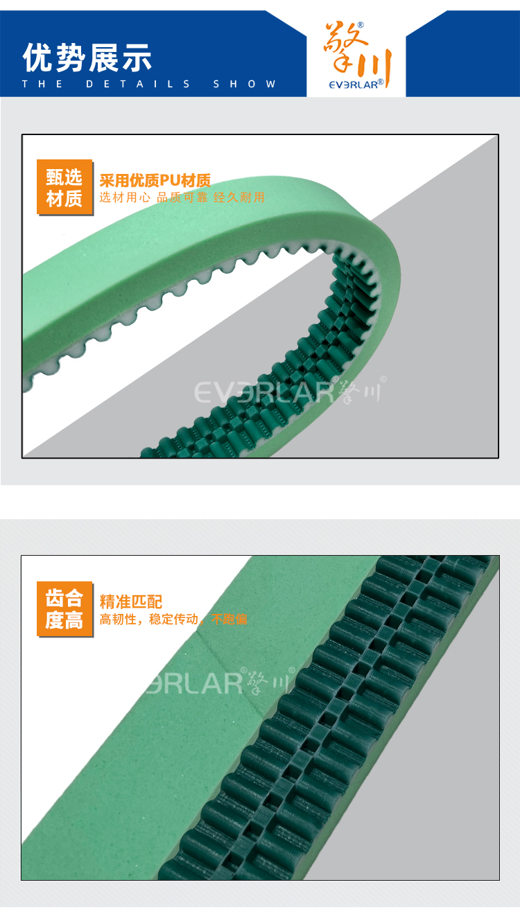 1756888053385115.jpg 同步帶詳情頁多用平臺帶R_01 (6).jpg